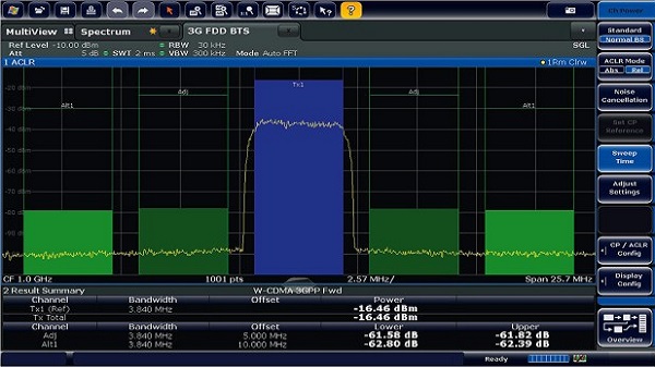 R＆S®FPS信號和頻譜分析儀 4